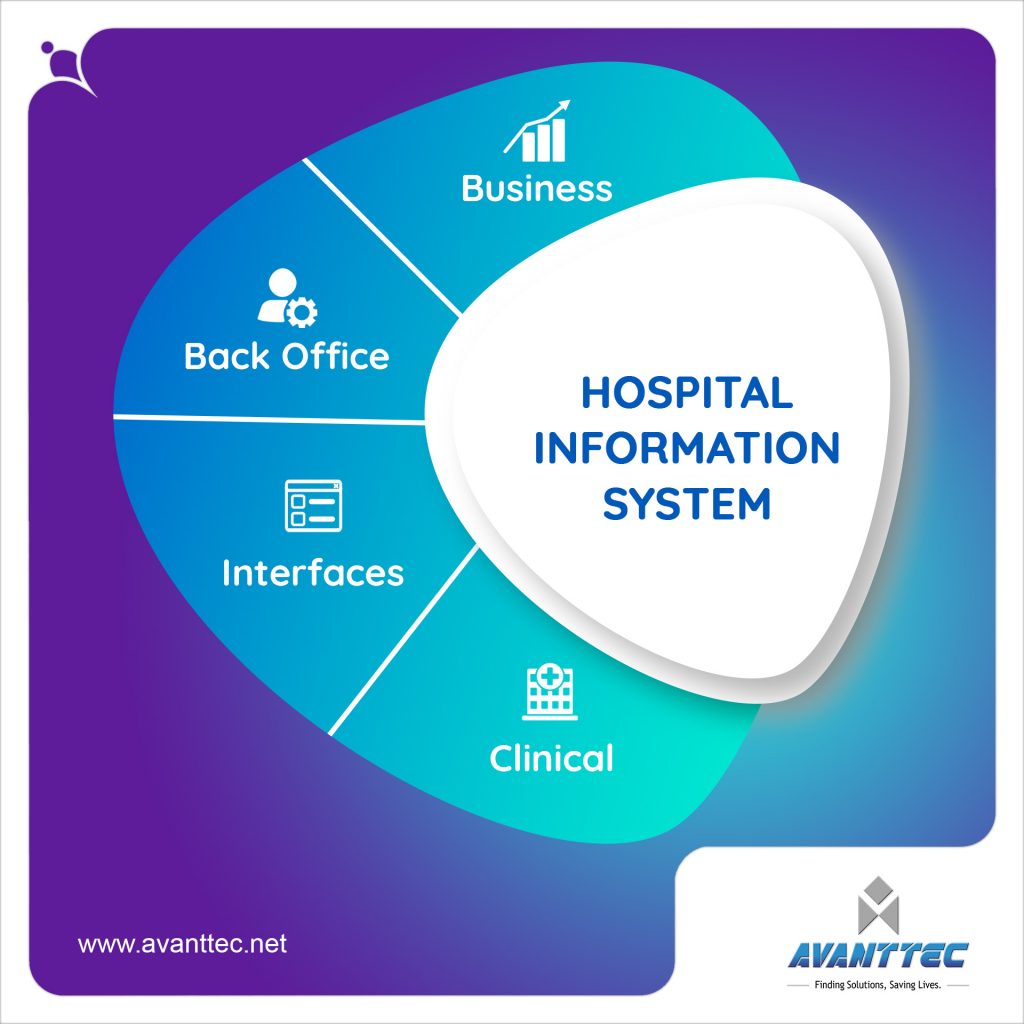 Best Hospital Management Software 2023 Software For Clinics